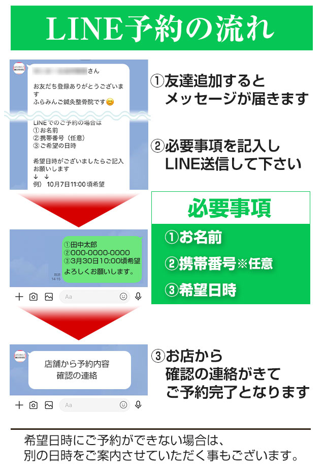 LINE予約の流れ